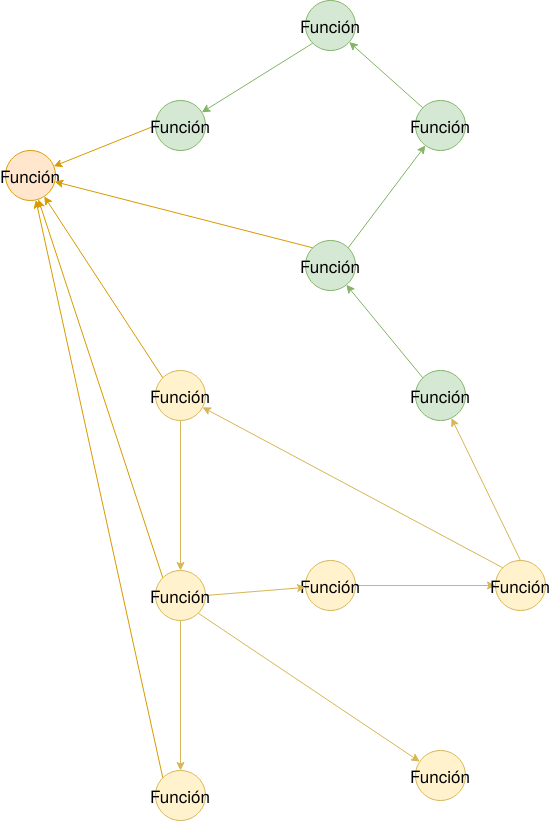 callgraph clusterizado